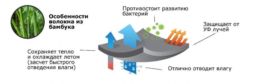 Шкарпетки з бамбука чоловічі 41-44 розмір (Чорний) 545273285 фото