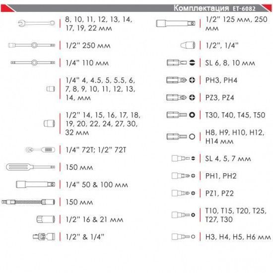 Профессиональный набор инструментов 1-2 дюйма и 1-4 дюйма; 82 ед INTERTOOL ET-6082 2355721602 фото