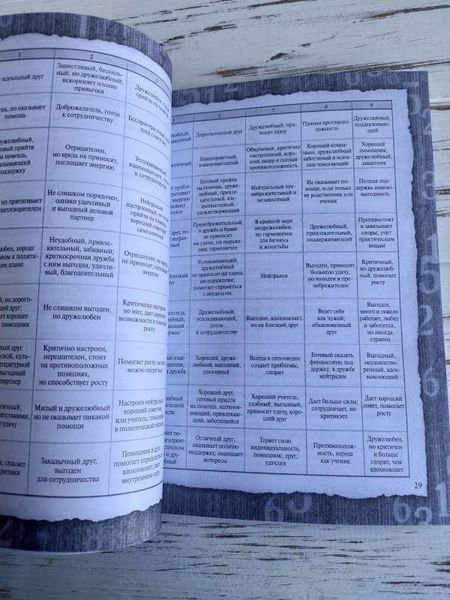 Книга "Нумерологія.Тайни щасливої долі, набуття грошей і досягнення успіху" Матвеїв С. 1774772483 фото