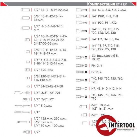 Професійний набір інструментів 151 од. INTERTOOL ET-7151 2355721607 фото