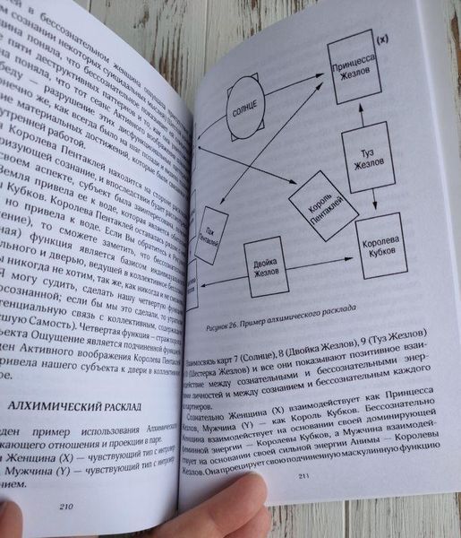 Книга "Обретение себя через таро" Роза Гвейн 1427659892 фото