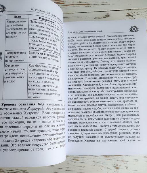 Книга " 36 основних типів характеру людини" Ніна Рокель 2905175549 фото