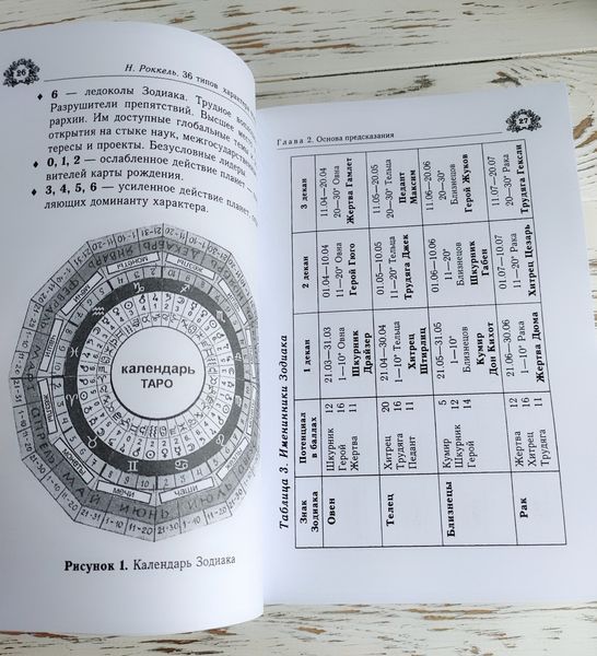 Книга " 36 основних типів характеру людини" Ніна Рокель 2905175549 фото