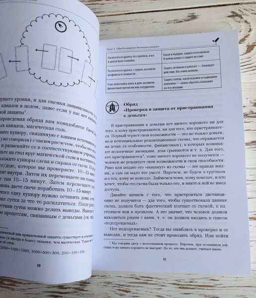 Книга "Магія свічок і магія грошей" Дмитро Невський 2685808240 фото