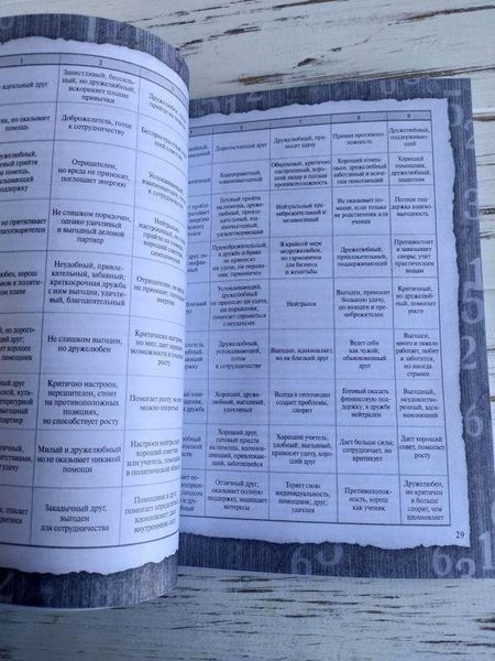 Книга "Нумерологія.Тайни щасливої долі, набуття грошей і досягнення успіху" Матвеїв С. 2504026695 фото